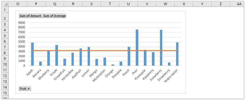 Hướng dẫn cách thêm tiện ích, tối ưu hoá biểu đồ Microsoft Excel (phần 2)